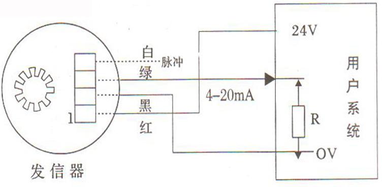 腰輪流量計(jì)