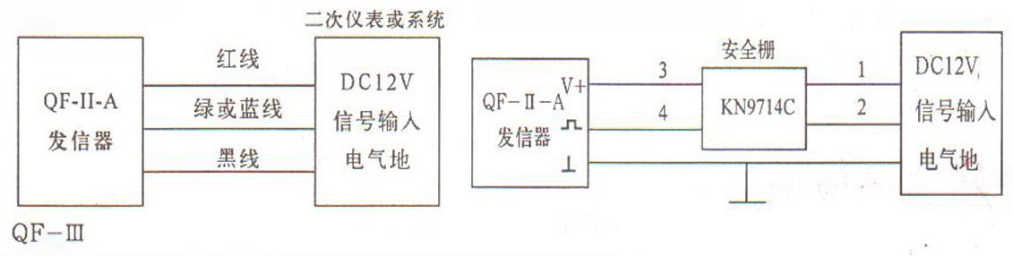 腰輪流量計(jì)
