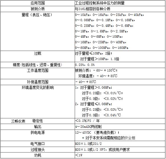 小巧型壓力變送器參數(shù)表